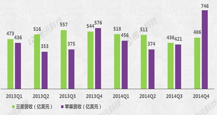 Apple Watch能否成蘋(píng)果新增長(zhǎng)引擎？