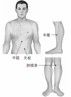 鼻塞、打鼾等鼻子問題的防治